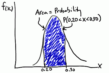 10 Common Mistakes To Avoid When Answering PDF Questions